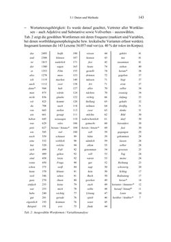 Image of the Page - 143 - in Bewertungen – Erwartungen – Gebrauch - Sprachgebrauchsnormen zur inneren Mehrsprachigkeit an der Universität