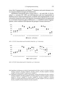 Bild der Seite - 151 - in Bewertungen – Erwartungen – Gebrauch - Sprachgebrauchsnormen zur inneren Mehrsprachigkeit an der Universität