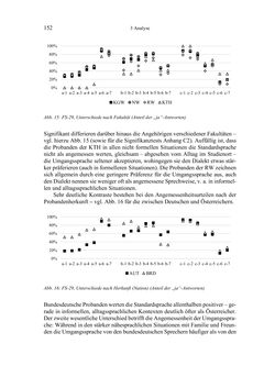 Bild der Seite - 152 - in Bewertungen – Erwartungen – Gebrauch - Sprachgebrauchsnormen zur inneren Mehrsprachigkeit an der Universität