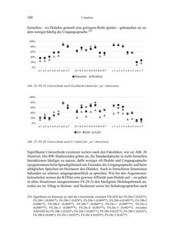 Image of the Page - 160 - in Bewertungen – Erwartungen – Gebrauch - Sprachgebrauchsnormen zur inneren Mehrsprachigkeit an der Universität