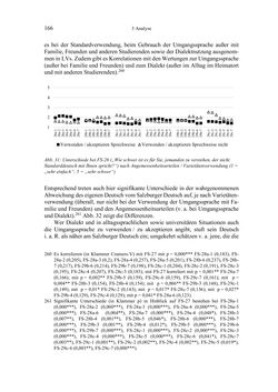 Image of the Page - 166 - in Bewertungen – Erwartungen – Gebrauch - Sprachgebrauchsnormen zur inneren Mehrsprachigkeit an der Universität