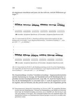 Image of the Page - 168 - in Bewertungen – Erwartungen – Gebrauch - Sprachgebrauchsnormen zur inneren Mehrsprachigkeit an der Universität