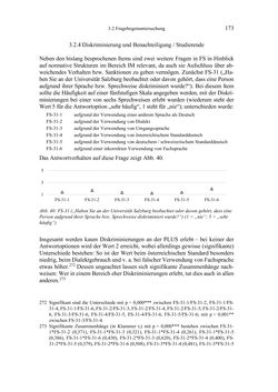 Image of the Page - 173 - in Bewertungen – Erwartungen – Gebrauch - Sprachgebrauchsnormen zur inneren Mehrsprachigkeit an der Universität