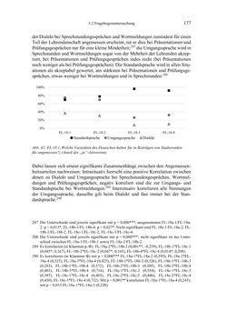 Image of the Page - 177 - in Bewertungen – Erwartungen – Gebrauch - Sprachgebrauchsnormen zur inneren Mehrsprachigkeit an der Universität