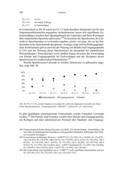 Image of the Page - 182 - in Bewertungen – Erwartungen – Gebrauch - Sprachgebrauchsnormen zur inneren Mehrsprachigkeit an der Universität