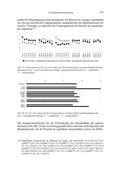 Image of the Page - 187 - in Bewertungen – Erwartungen – Gebrauch - Sprachgebrauchsnormen zur inneren Mehrsprachigkeit an der Universität