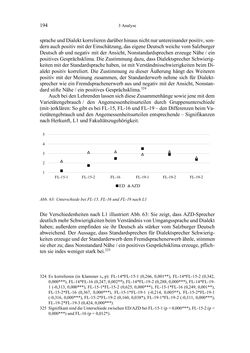 Image of the Page - 194 - in Bewertungen – Erwartungen – Gebrauch - Sprachgebrauchsnormen zur inneren Mehrsprachigkeit an der Universität