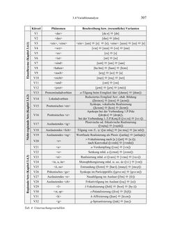 Image of the Page - 307 - in Bewertungen – Erwartungen – Gebrauch - Sprachgebrauchsnormen zur inneren Mehrsprachigkeit an der Universität