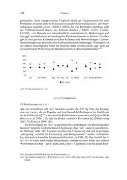 Image of the Page - 322 - in Bewertungen – Erwartungen – Gebrauch - Sprachgebrauchsnormen zur inneren Mehrsprachigkeit an der Universität