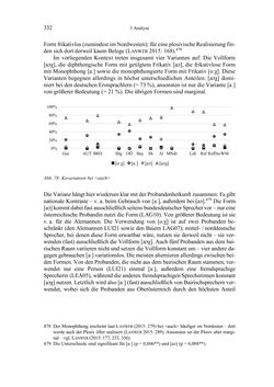 Image of the Page - 332 - in Bewertungen – Erwartungen – Gebrauch - Sprachgebrauchsnormen zur inneren Mehrsprachigkeit an der Universität