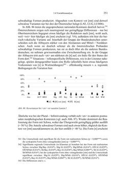 Image of the Page - 351 - in Bewertungen – Erwartungen – Gebrauch - Sprachgebrauchsnormen zur inneren Mehrsprachigkeit an der Universität