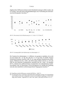 Image of the Page - 358 - in Bewertungen – Erwartungen – Gebrauch - Sprachgebrauchsnormen zur inneren Mehrsprachigkeit an der Universität