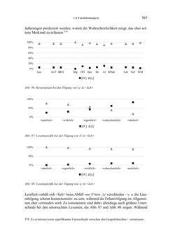 Image of the Page - 365 - in Bewertungen – Erwartungen – Gebrauch - Sprachgebrauchsnormen zur inneren Mehrsprachigkeit an der Universität