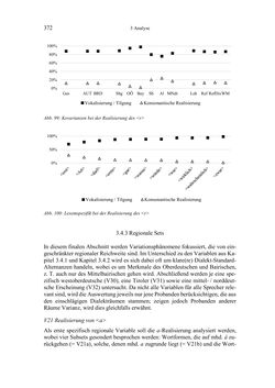 Image of the Page - 372 - in Bewertungen – Erwartungen – Gebrauch - Sprachgebrauchsnormen zur inneren Mehrsprachigkeit an der Universität