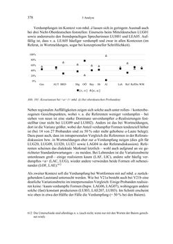 Image of the Page - 378 - in Bewertungen – Erwartungen – Gebrauch - Sprachgebrauchsnormen zur inneren Mehrsprachigkeit an der Universität