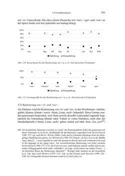 Image of the Page - 393 - in Bewertungen – Erwartungen – Gebrauch - Sprachgebrauchsnormen zur inneren Mehrsprachigkeit an der Universität