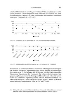 Image of the Page - 401 - in Bewertungen – Erwartungen – Gebrauch - Sprachgebrauchsnormen zur inneren Mehrsprachigkeit an der Universität