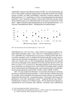 Image of the Page - 422 - in Bewertungen – Erwartungen – Gebrauch - Sprachgebrauchsnormen zur inneren Mehrsprachigkeit an der Universität