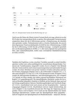 Image of the Page - 432 - in Bewertungen – Erwartungen – Gebrauch - Sprachgebrauchsnormen zur inneren Mehrsprachigkeit an der Universität