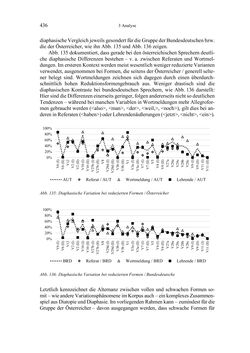 Image of the Page - 436 - in Bewertungen – Erwartungen – Gebrauch - Sprachgebrauchsnormen zur inneren Mehrsprachigkeit an der Universität