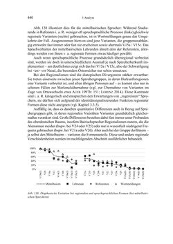 Image of the Page - 440 - in Bewertungen – Erwartungen – Gebrauch - Sprachgebrauchsnormen zur inneren Mehrsprachigkeit an der Universität