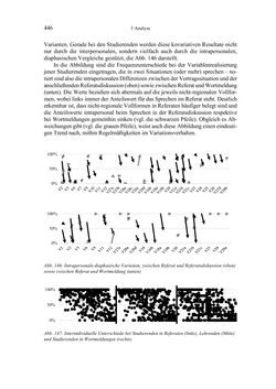 Image of the Page - 446 - in Bewertungen – Erwartungen – Gebrauch - Sprachgebrauchsnormen zur inneren Mehrsprachigkeit an der Universität
