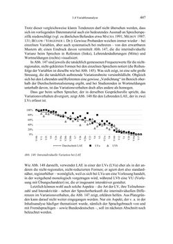 Image of the Page - 447 - in Bewertungen – Erwartungen – Gebrauch - Sprachgebrauchsnormen zur inneren Mehrsprachigkeit an der Universität