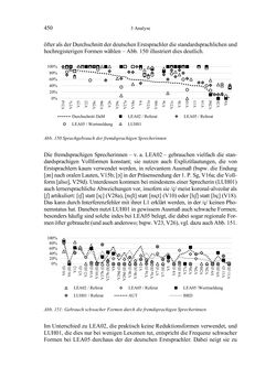 Image of the Page - 450 - in Bewertungen – Erwartungen – Gebrauch - Sprachgebrauchsnormen zur inneren Mehrsprachigkeit an der Universität