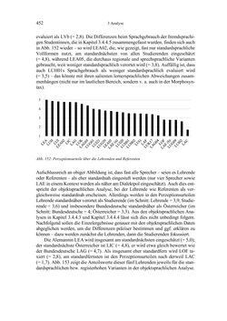 Image of the Page - 452 - in Bewertungen – Erwartungen – Gebrauch - Sprachgebrauchsnormen zur inneren Mehrsprachigkeit an der Universität