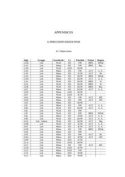 Image of the Page - 488 - in Bewertungen – Erwartungen – Gebrauch - Sprachgebrauchsnormen zur inneren Mehrsprachigkeit an der Universität