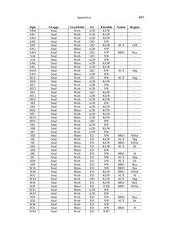 Image of the Page - 489 - in Bewertungen – Erwartungen – Gebrauch - Sprachgebrauchsnormen zur inneren Mehrsprachigkeit an der Universität