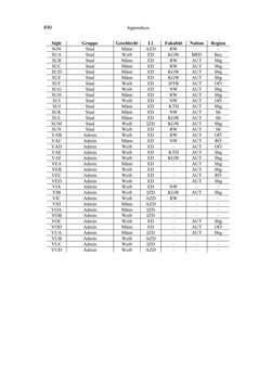 Image of the Page - 490 - in Bewertungen – Erwartungen – Gebrauch - Sprachgebrauchsnormen zur inneren Mehrsprachigkeit an der Universität