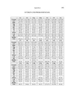 Image of the Page - 493 - in Bewertungen – Erwartungen – Gebrauch - Sprachgebrauchsnormen zur inneren Mehrsprachigkeit an der Universität