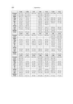 Image of the Page - 494 - in Bewertungen – Erwartungen – Gebrauch - Sprachgebrauchsnormen zur inneren Mehrsprachigkeit an der Universität