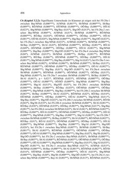 Image of the Page - 498 - in Bewertungen – Erwartungen – Gebrauch - Sprachgebrauchsnormen zur inneren Mehrsprachigkeit an der Universität