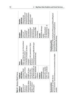 Image of the Page - 72 - in Die Big-Data-Debatte - Chancen und Risiken der digital vernetzten Gesellschaft