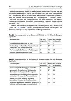 Image of the Page - 156 - in Die Big-Data-Debatte - Chancen und Risiken der digital vernetzten Gesellschaft