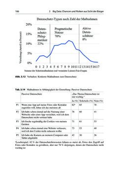 Image of the Page - 166 - in Die Big-Data-Debatte - Chancen und Risiken der digital vernetzten Gesellschaft