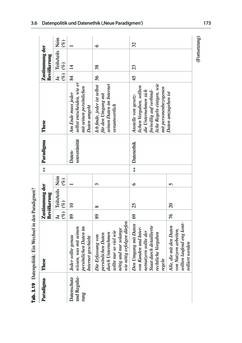 Image of the Page - 173 - in Die Big-Data-Debatte - Chancen und Risiken der digital vernetzten Gesellschaft