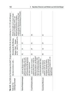 Image of the Page - 182 - in Die Big-Data-Debatte - Chancen und Risiken der digital vernetzten Gesellschaft