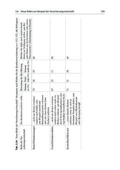 Image of the Page - 183 - in Die Big-Data-Debatte - Chancen und Risiken der digital vernetzten Gesellschaft