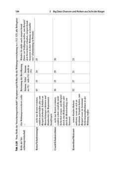 Image of the Page - 184 - in Die Big-Data-Debatte - Chancen und Risiken der digital vernetzten Gesellschaft