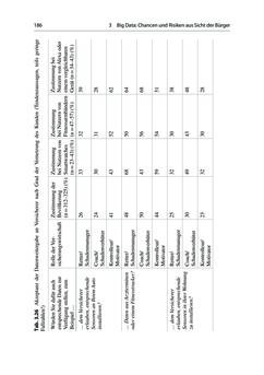 Image of the Page - 186 - in Die Big-Data-Debatte - Chancen und Risiken der digital vernetzten Gesellschaft