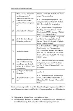 Bild der Seite - 282 - in Bildspuren – Sprachspuren - Postkarten als Quellen zur Mehrsprachigkeit in der späten Habsburger Monarchie