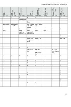 Bild der Seite - 275 - in Europäische Bild- und Buchkultur im 13. Jahrhundert