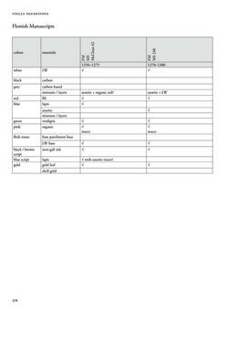 Bild der Seite - 276 - in Europäische Bild- und Buchkultur im 13. Jahrhundert