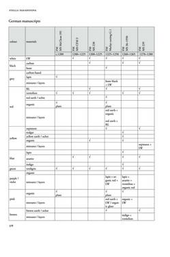 Image of the Page - 278 - in Europäische Bild- und Buchkultur im 13. Jahrhundert