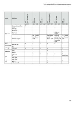 Bild der Seite - 279 - in Europäische Bild- und Buchkultur im 13. Jahrhundert