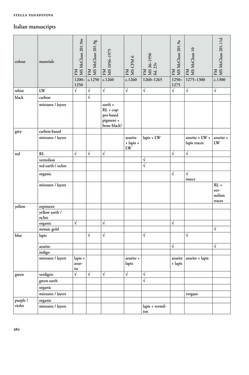 Bild der Seite - 280 - in Europäische Bild- und Buchkultur im 13. Jahrhundert