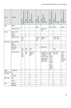 Bild der Seite - 281 - in Europäische Bild- und Buchkultur im 13. Jahrhundert